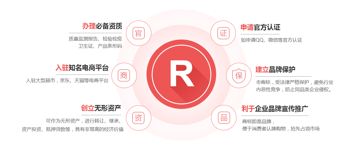潮州商标注册的作用